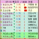 (주)영창약품 이미지