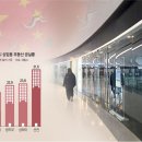 랜드마크 이미지