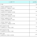 민사소송 소송비용 산정방법-패소자 부담 원칙과 예외 이미지