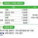 SK에너지(주)수목원주유소 | 경남 단풍명소 가을소풍하기좋은 진주수목원 경남수목원 단풍축제 실시간 주차