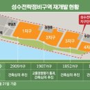 ﻿성수전략정비 4지구 대로변상가 22억 실투7억원(매매완료) 이미지