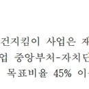 군산자유무역지역관리원 청사동 | 2020년도 (2차) 고위험업종 안전보건지킴이 채용공고
