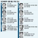 왕실장 이미지