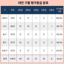 웰스테이요양원 | 대전 요양원 우수등급 명단 - 대덕·동구·서구·유성·중구