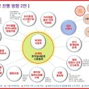 마인더맵