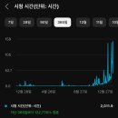 천명 | 유튜브수익화조건 유튜브도전기 구독자천명 걸린 후기