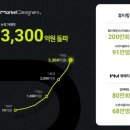 디자이너스 이미지