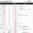 기아자동차로 이미지