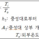 [미동소방학원] 정구청 원장 132회 소방기술사 빠른 문제분석 이미지