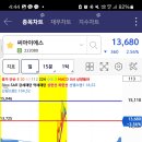 엠디랩스