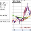 2009년 11월 27일 名品투자전략(완전 날벼락) 이미지