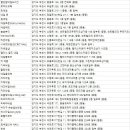 투희네일