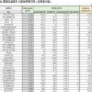 정수엔지니어링주 이미지