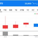 (주)풍원개발 이미지