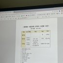 상하하영목장 네이버블로그