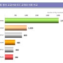 YBMECC어학원 이미지