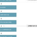 화양정비 이미지