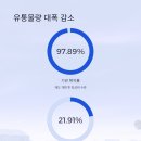 이례유통