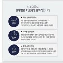 성조숙증에 대한 올바른 이해 이미지