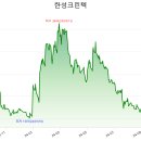 한성해체기술(주)