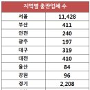 임용오