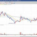 대성산업가스 반월공장 이미지