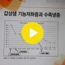 전주야간진료 해나무 한의원 갑상선과 수족냉증 이미지