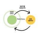 쁘띠도노 이미지