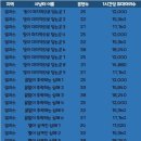 셀라스