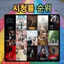 (유)건축사사무소 태백 | 지상파.케이블 통합, 드라마 주간 순위