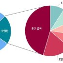 연 유통 이미지