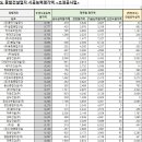 대동종합건설(주) 이미지