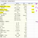 결과조회 창 보이는 순서를 ord no. 순서 말고, recept no 순서로 해야하지 않을까요? 이미지