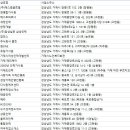 대성직업소개소 이미지