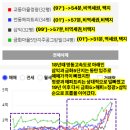 교동현대홈타운(아) | [기흥구 부동산 4탄] 기흥구 교동마을 가격 정체 이유는? 마북동 교동생활권 선입견 깨기