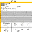 위례 우남역 트램역 더블 역세권 힘찬프라자 상가분양/임대 높은 전용율 86% 이미지