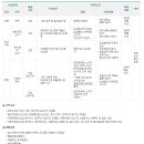 삼광의료재단 채용 / 삼광의료재단 각 부문 신입사원 모집 (~12/02) 이미지