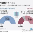 [팩트체크] 검사 범죄사건 기소율 0.2%밖에 안 된다? 이미지