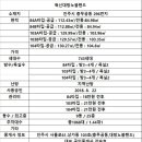 탑마트 앞 횡단보도 이미지