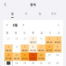 [24.04.26-24.06.14] 59회 신용분석사 자격증 1트 합격 꿀팁