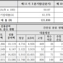 OK(오케이)건설
