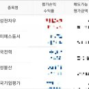동서물산 이미지