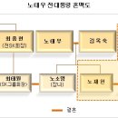 (주)동방식품 이미지