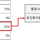 카프파트너스 이미지