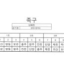 제34회 충북생활체육족구대회 조편성 이미지