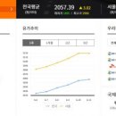서계주유소 이미지