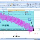 표 게시판에 올리기 2 (엑셀) 이미지