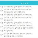 택스플러스세무회계 이미지
