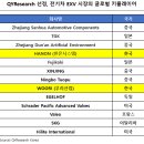 큐와이리서치 이미지