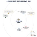세류3 830-3 네이버블로그
